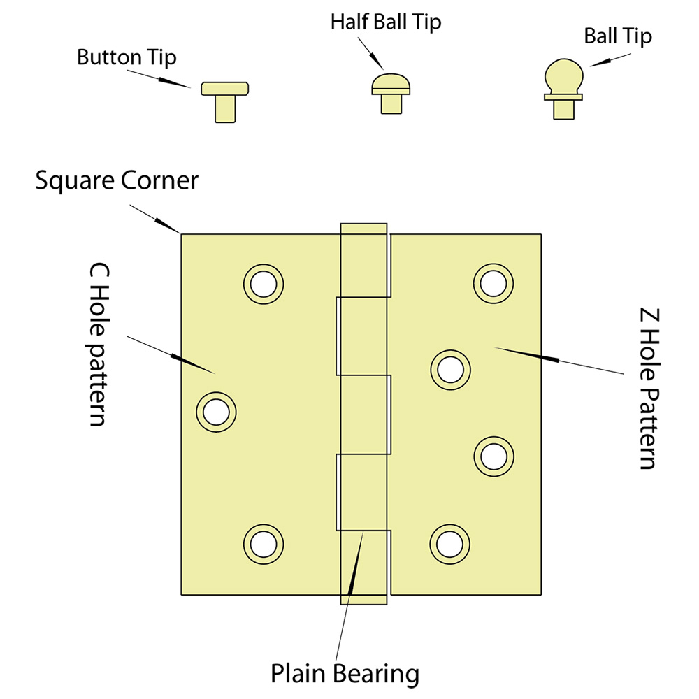 LATIN AMERICA RESIDENTIAL HINGE