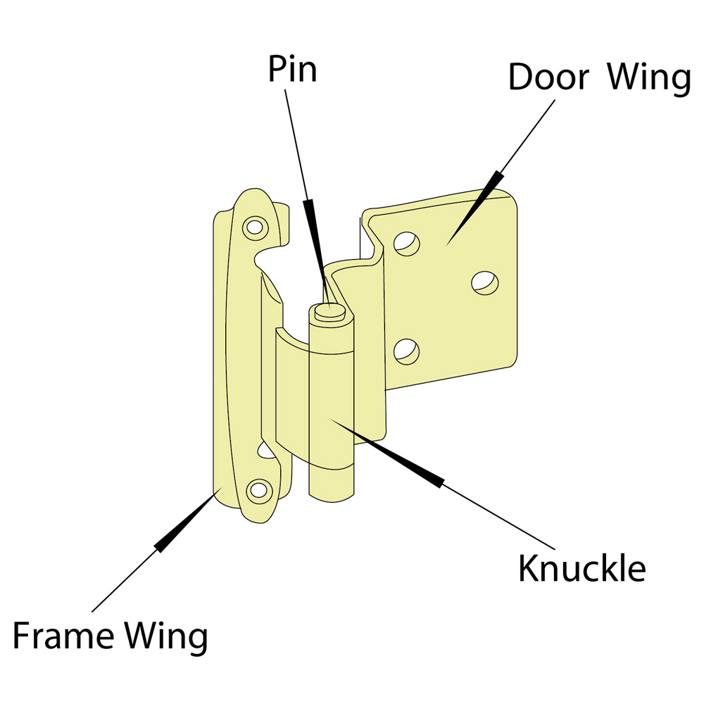 SELF-CLSOING HINGE