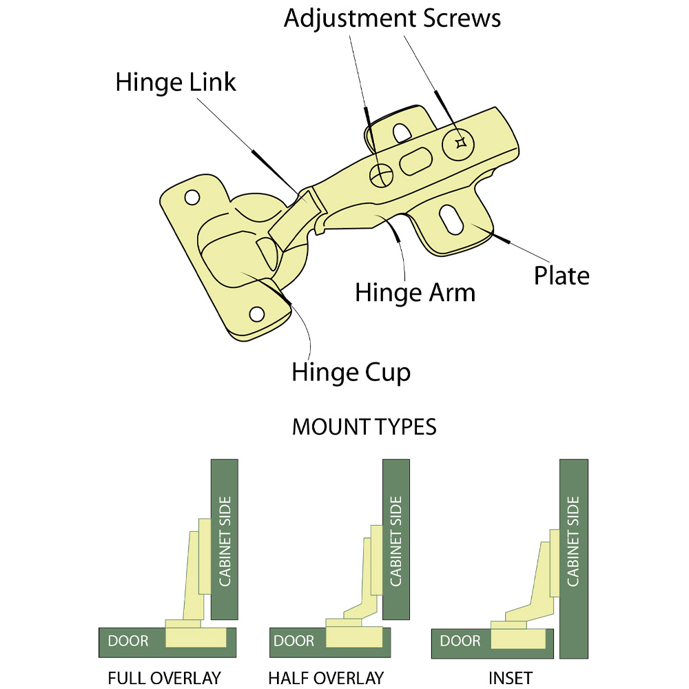 CONCEALED HINGE
